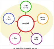 فرم بلند (۲۴۰ سوالی) نئو